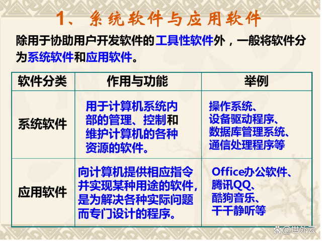 計算機軟件是如何分類的?